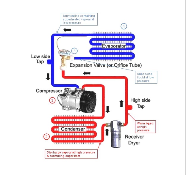 What is Vapour Compression Refrigeration Cycle ? How Does It Works