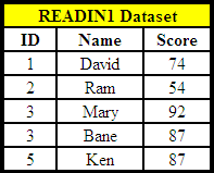 SAS: Output Dataset