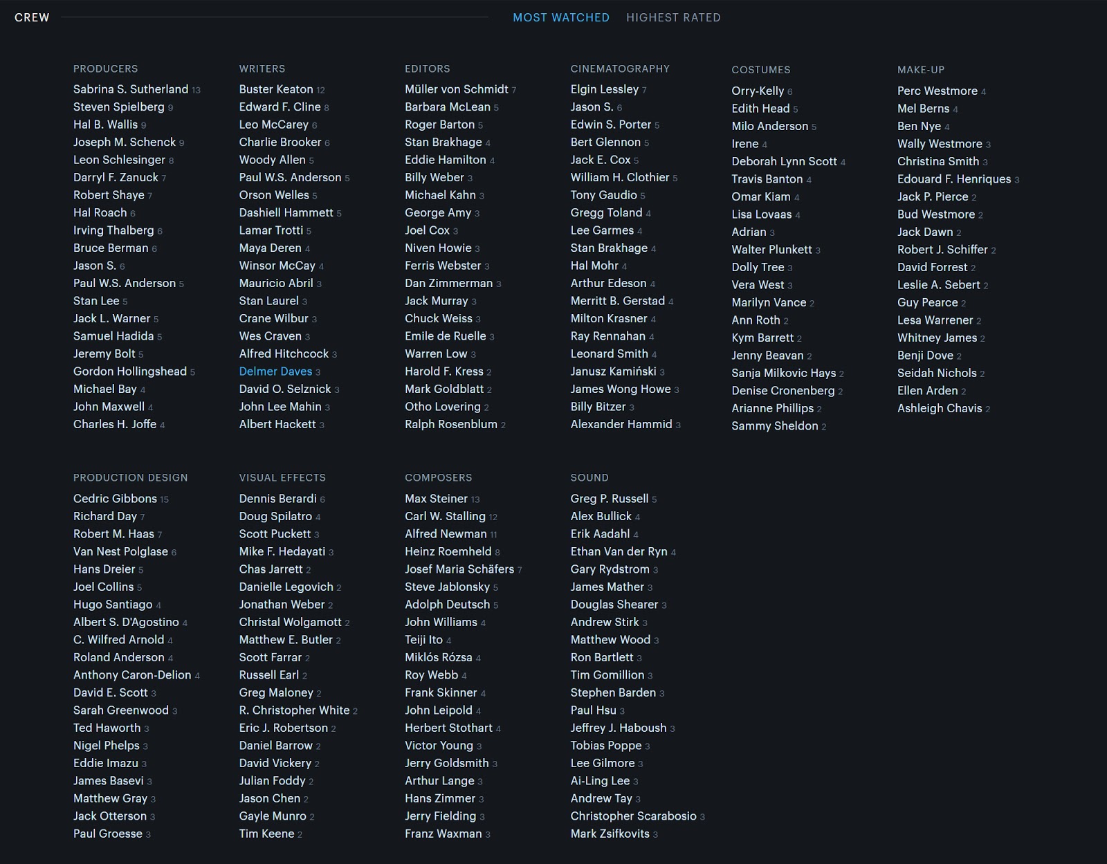 Fashion Whisper Der Lifestyle Blog Fur Den Hippen Mann Von Heute