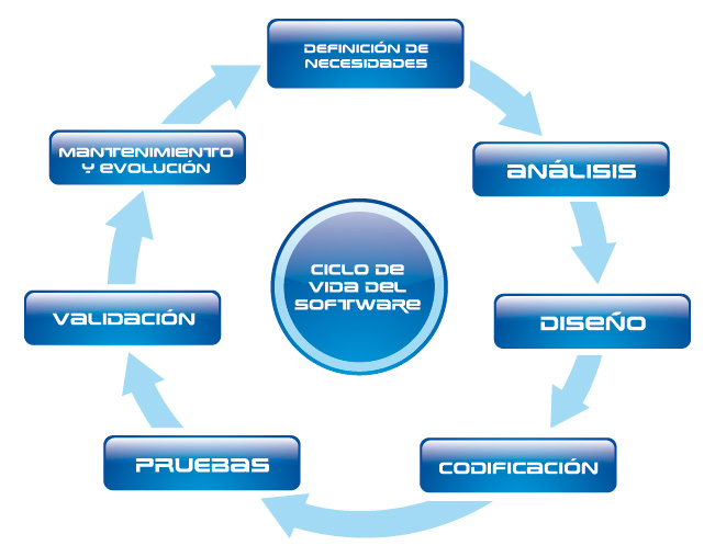 Ingeniería de Software Conceptos básicos de ingeniería de Software. Ingeniería de Software Conceptos básicos de ingeniería de Software.
