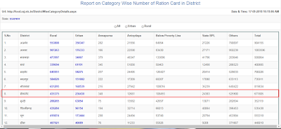Rajsthan Ration Card List 2020 में अपना नाम कैसे देखे ? 1