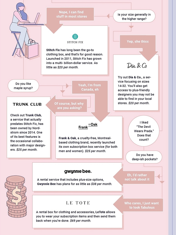 Which Subscription Box Is Right For Me, Subscription Box, Infographic, muchneeded.com