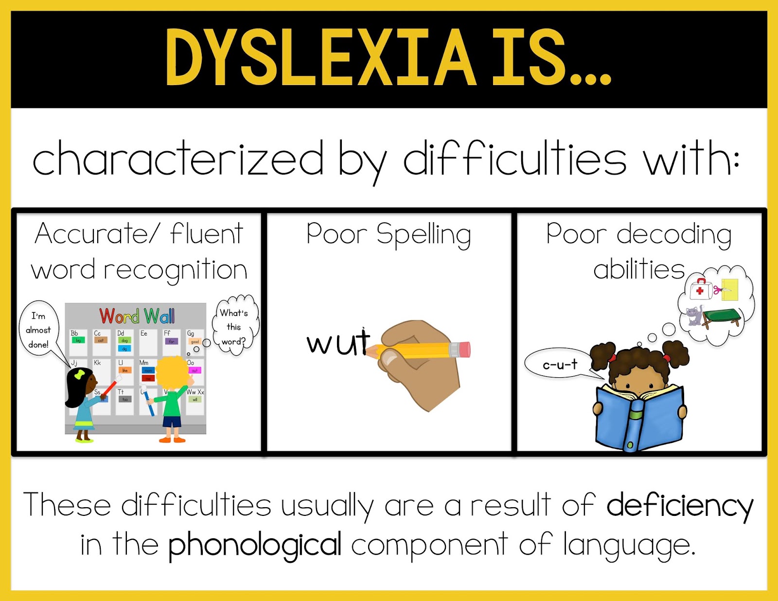 Sarah's First Grade Snippets: All about Dyslexia