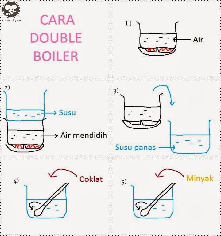 DIY CARA DOUBLE BOILER GANACHE Buns Lover