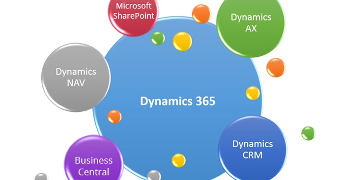 All In One Microsoft Dynamics Partner With Hands On Experience