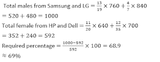 Quantitative Aptitude for IBPS PO Prelims Exam: 30th August 2018 |_19.1