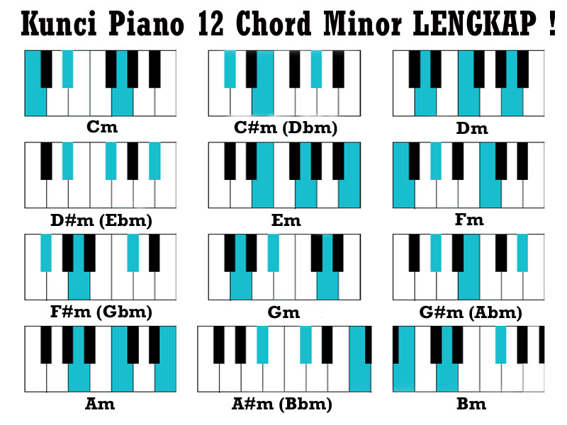 Belajar Kunci Piano Keyboard 12 Chord Minor Cm Cm Dm Dm