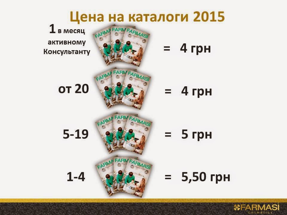 Маркетинг план фармаси