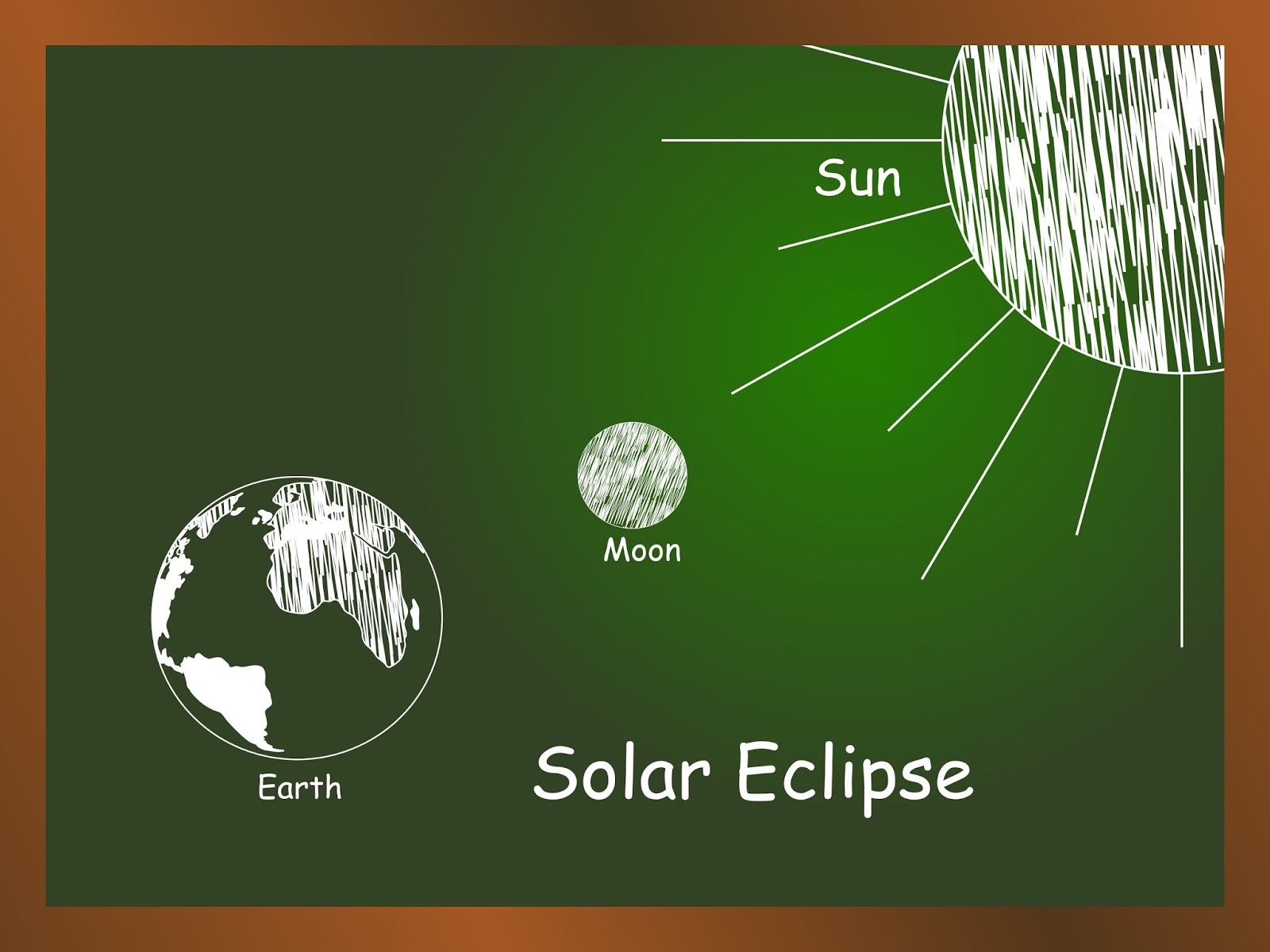 Kitchen Witch, Wild Witch, Goddess Pathways What is a Total Solar Eclipse?