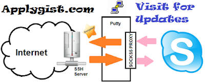 Proxy List