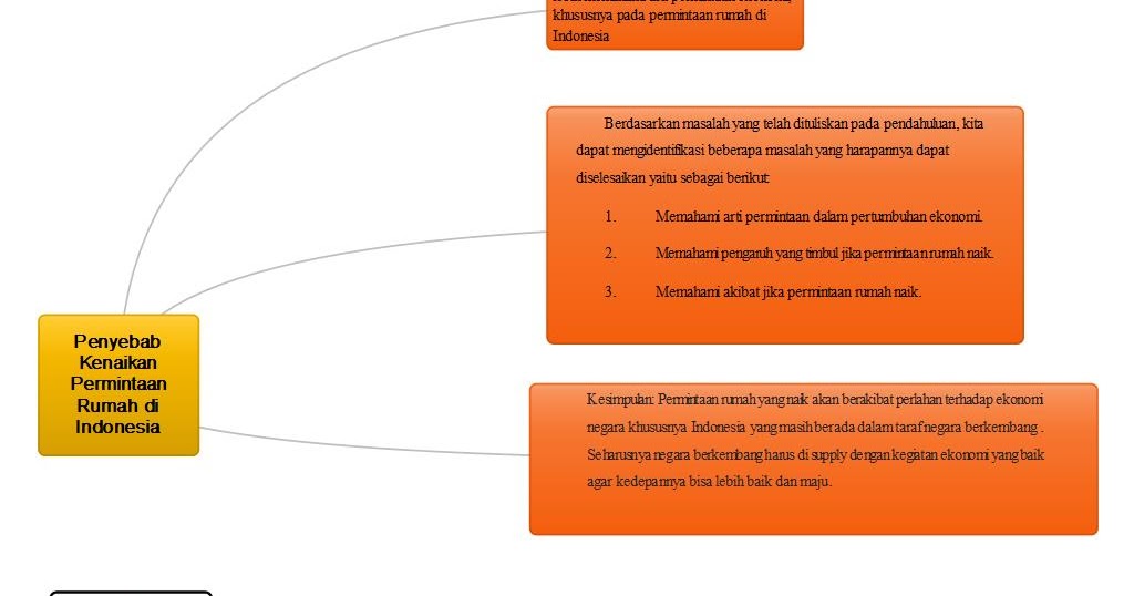 Ekonomi123.com Penyebab Kenaikan Permintaan Rumah Di Indonesia