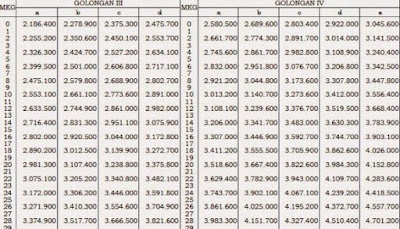 Berapa Gaji Guru Sertifikasi Non Pns Seputaran Guru