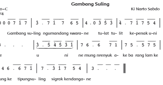 Not Angka Pianika Lagu Gambang Suling