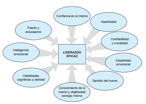 Relaciones Humanas 8.Para llegar a ser un buen líder