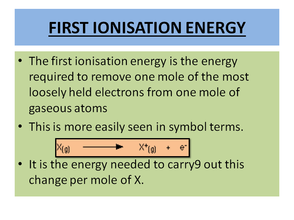 Grade 11: CHAPTER 1 ATOMIC STRUCTURE SEMESTER1