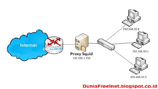 squid proxy