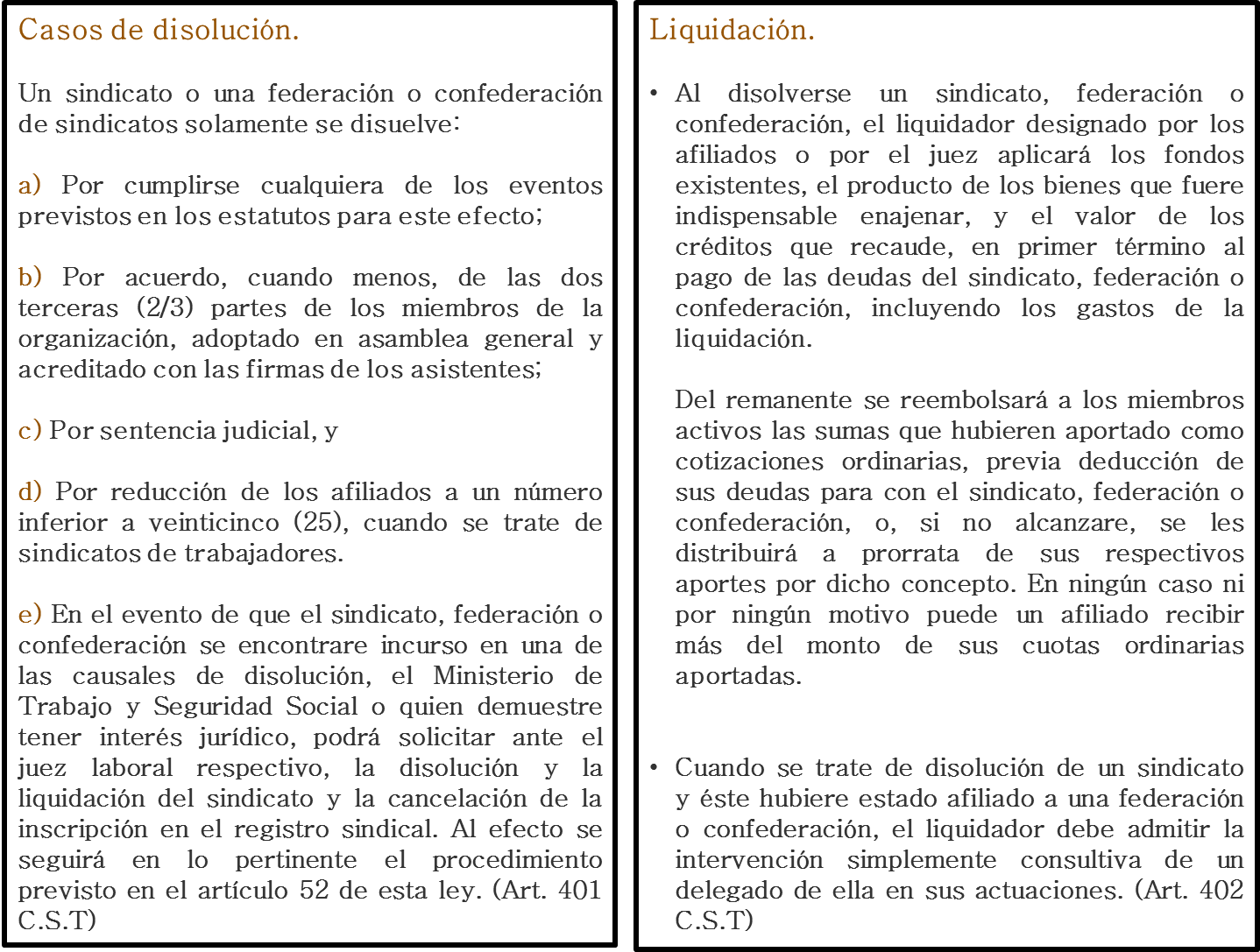 Demanda De Disolucion Y Liquidacion De Sindicatos mderecholaboralcolectivoyth.blogspot.com