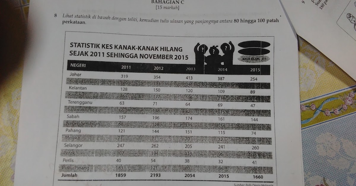 mari belajar bahasa melayu kanak kanak hilang format spm bahasa melayu 2015