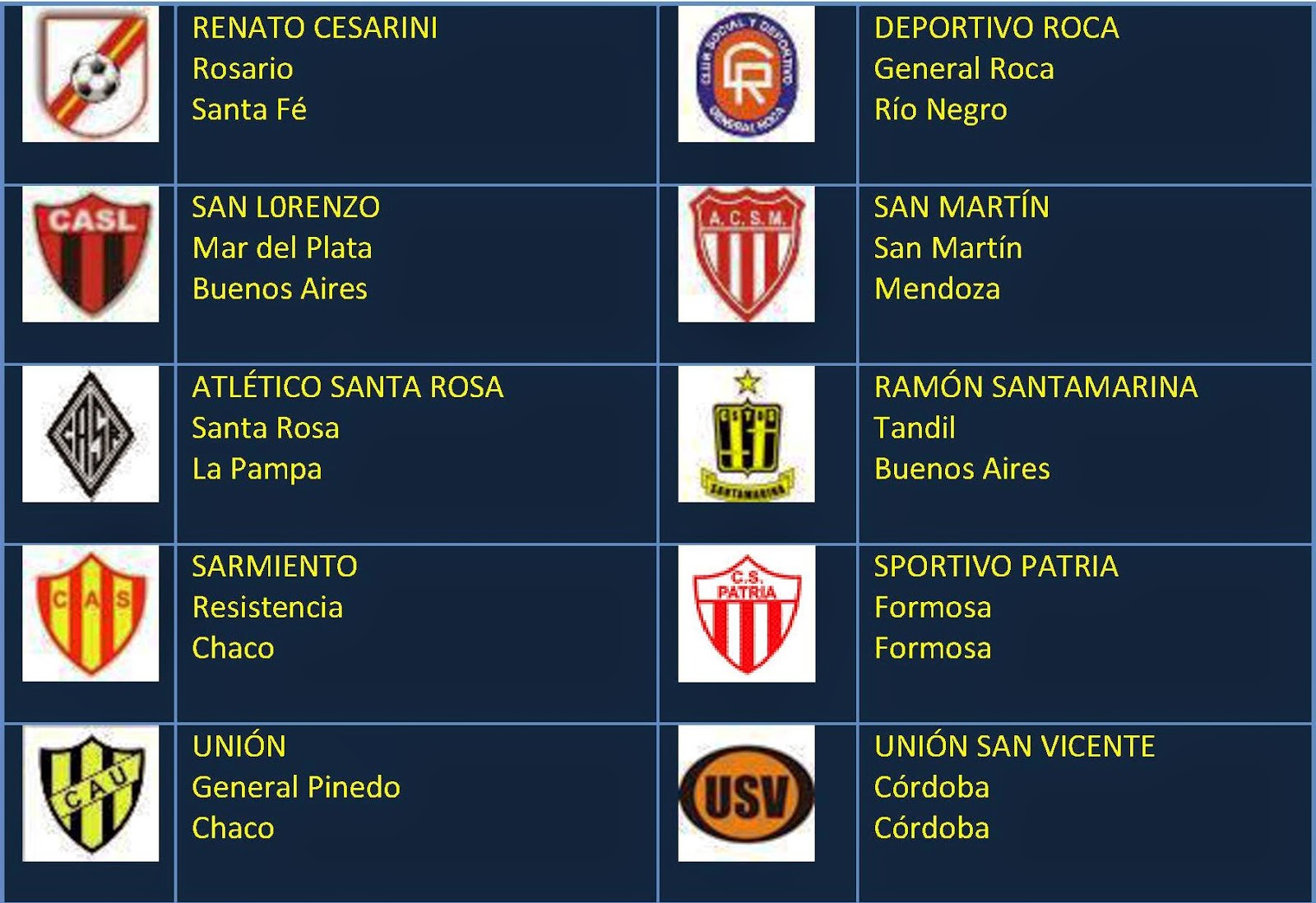 Fútbol en América: Escudos: Argentina Clubes del Nacional