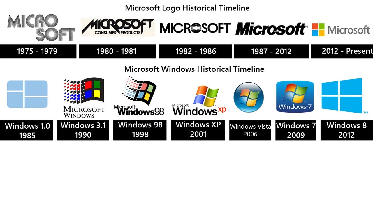 Sejarah Dan Perkembangan Windows Dari Masa Ke Masa Rapidtech Smart Riset