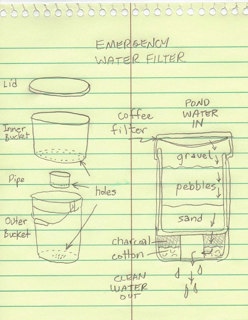 1033 Clarion Homemade Emergency Water Filter