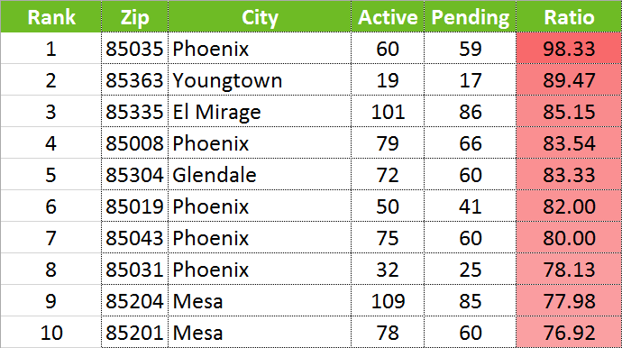 Zip код Турции. Zip code Краснодар. Zip code Glendale. Zip code Arizona.