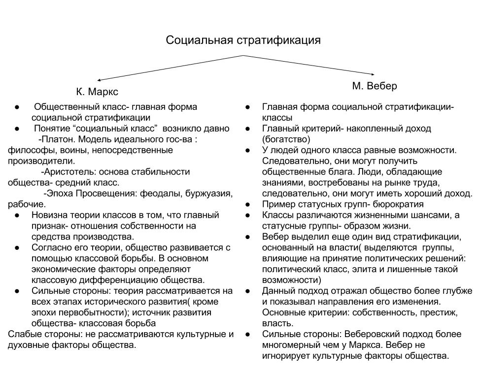 теория соц стратификации вебера. основной критерий выделения вебером статусных групп. основной критерий выделения вебером статусных групп. основной критерий выделения вебером статусных групп. социальная стратификация вебера.