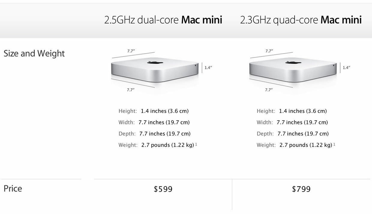 Mac pro 2019. Габариты макбук эйр 13 м1. Макбук аир 11 габариты в сантиметрах. 5 дюйма в см монитор. 21.