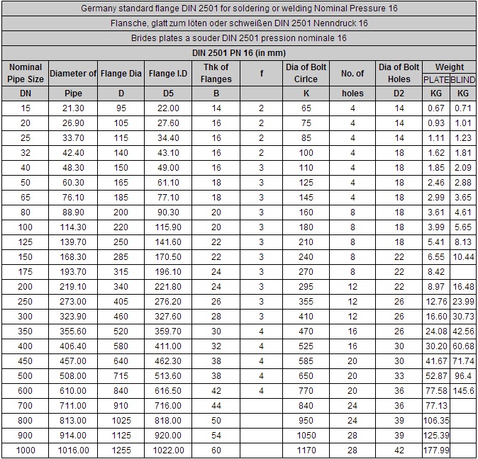 M%25E1%25BA%25B7t%2BB%25C3%25ADch%2BPN16%2BDIN2501%2BPlate%2BFlange-1