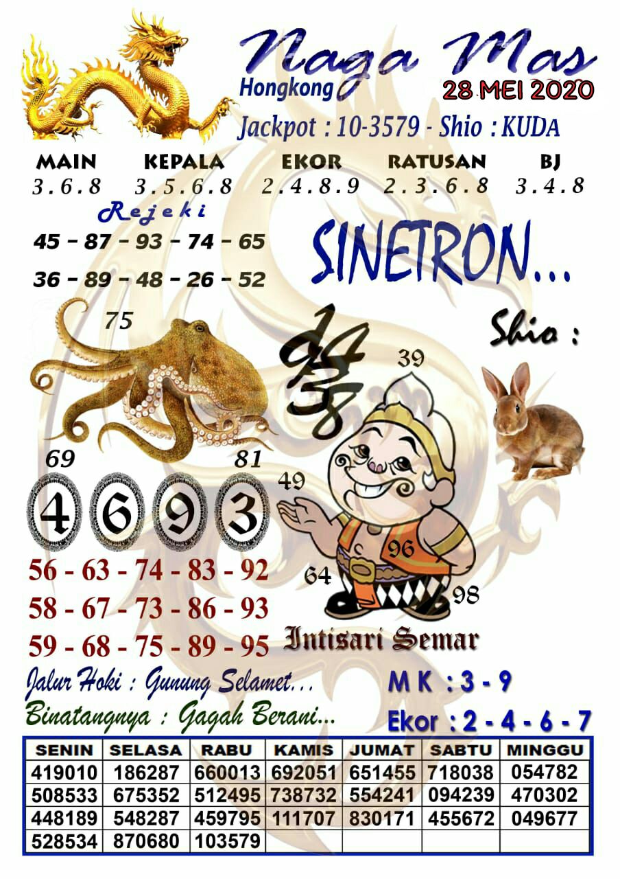 Prediksi Syair Hk 28 Mei 2020 Keraton4d