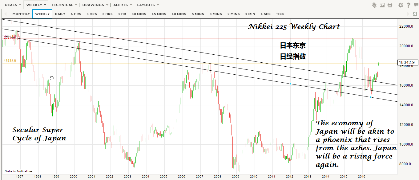 nikkei stock market wiki