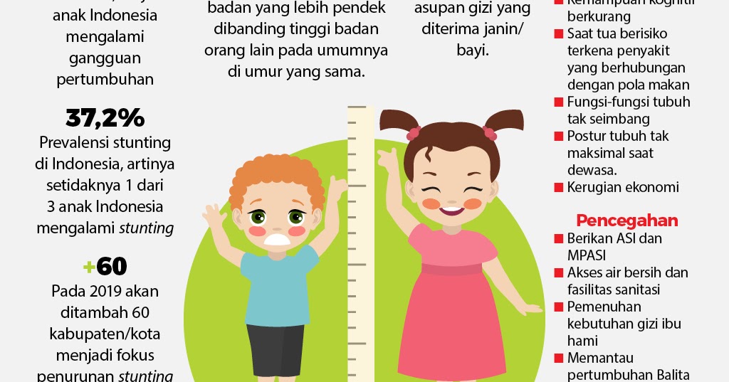 Urun Rembuk Tentang Pengentasan Stunting