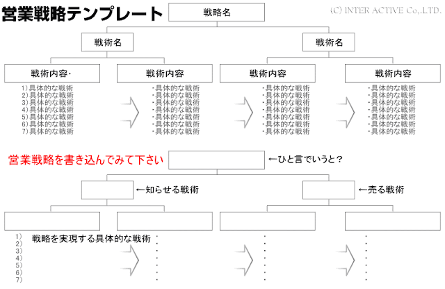 営業戦略テンプレート