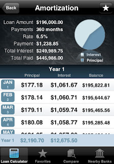 iPhone financial apps