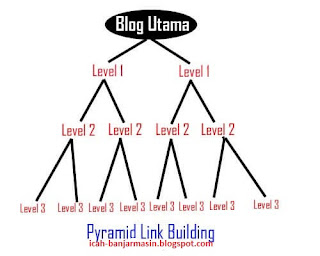 Backlink Pyramid