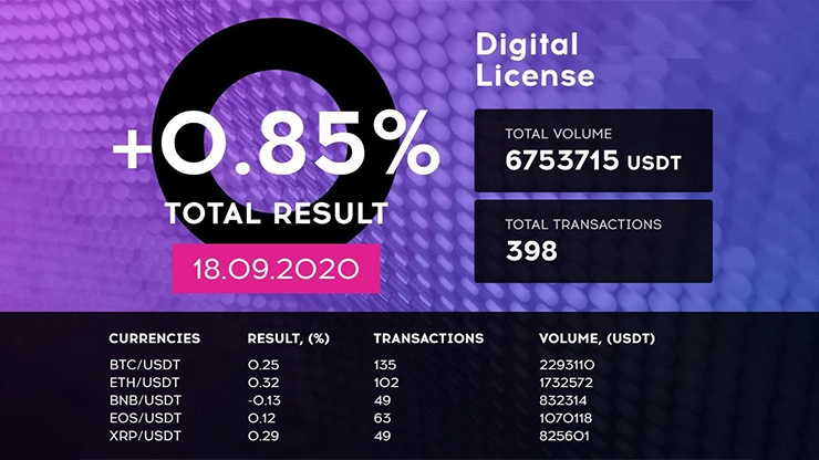 Ежедневный отчет от проекта QubitTech Ежедневный отчет от QubitTech
