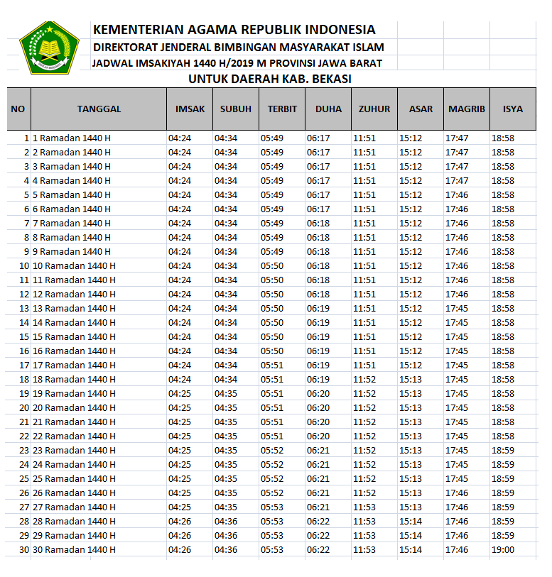 Jadwal Puasa Ramadhan 2018 Bekasi - Wulan Tugas