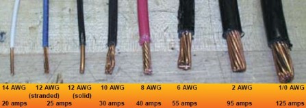 High on Technology: PROWORKSHOP BASIC TRAINING, RECORDING ... thhn wire diagram 