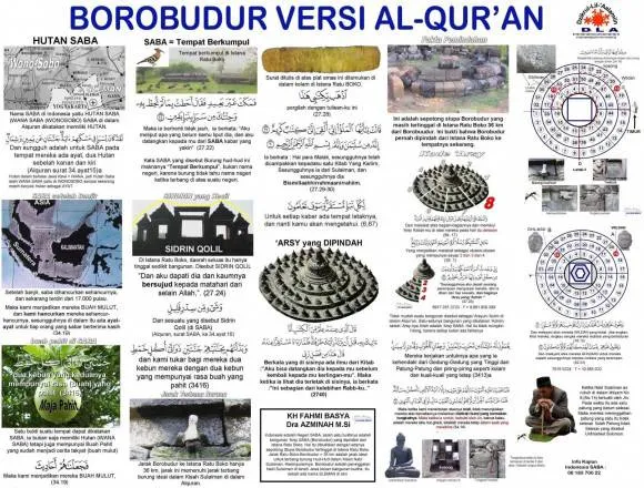 Misteri Candi Borobudur dari kajian Al Qur’an, Benarkah Borobudur Peninggalan Nabi Sulaiman?