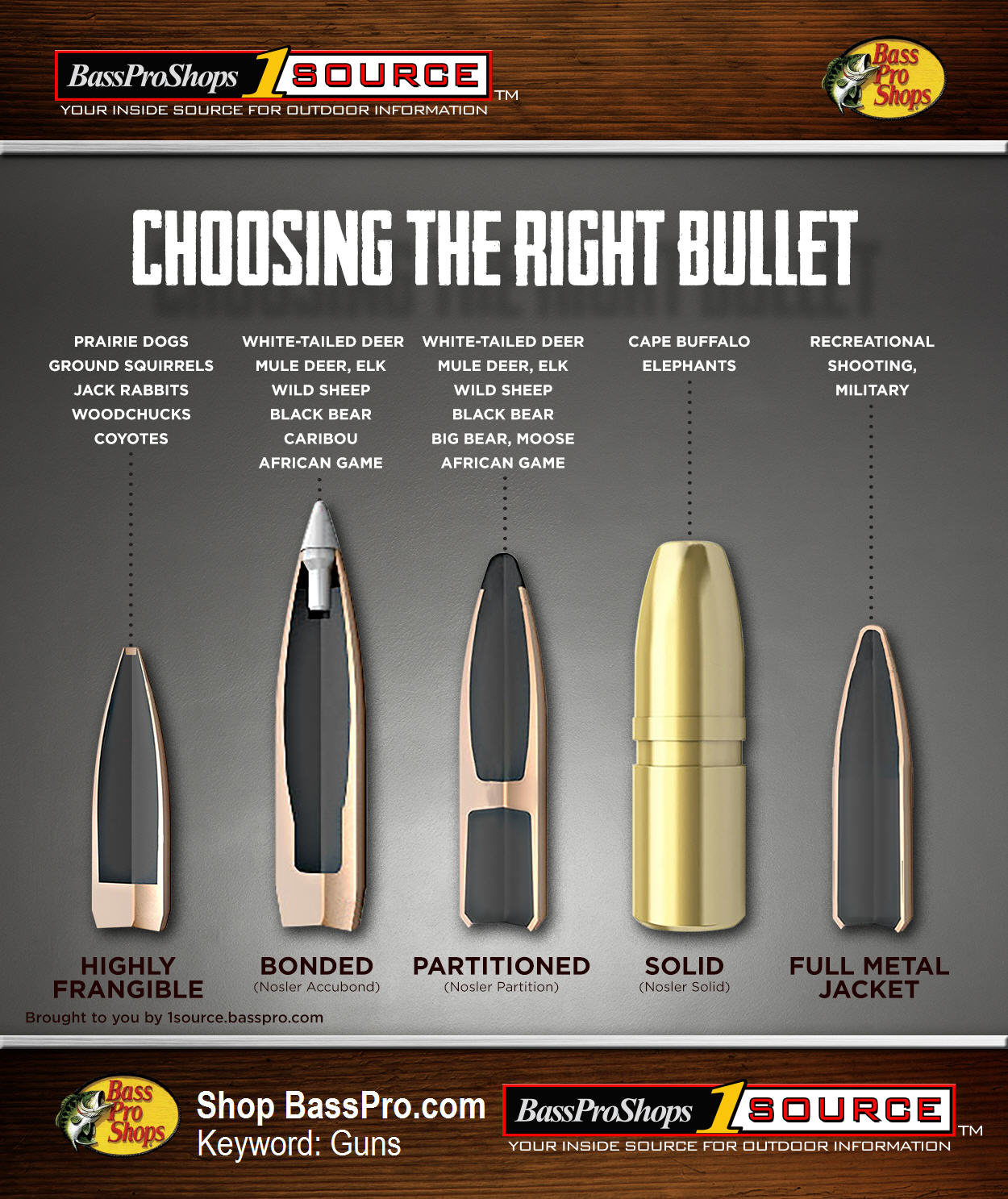 Vintage Outdoors: Some More Helpful Ammo Cartridge and Bullet Reference