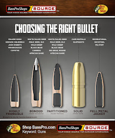 Best Game Hunting Bullet Selection Chart