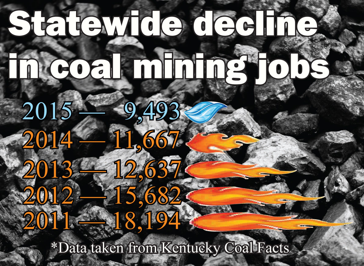 The JournalEnterprise The Real Cost of the War on Coal Part 3 of 3