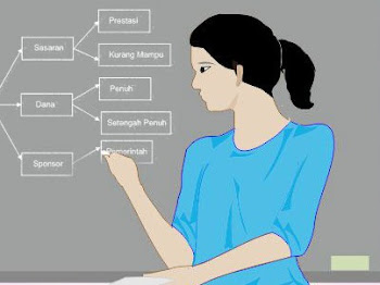 Buat Para Pelajar Wajib Tahu Jenis Beasiswa Berikut