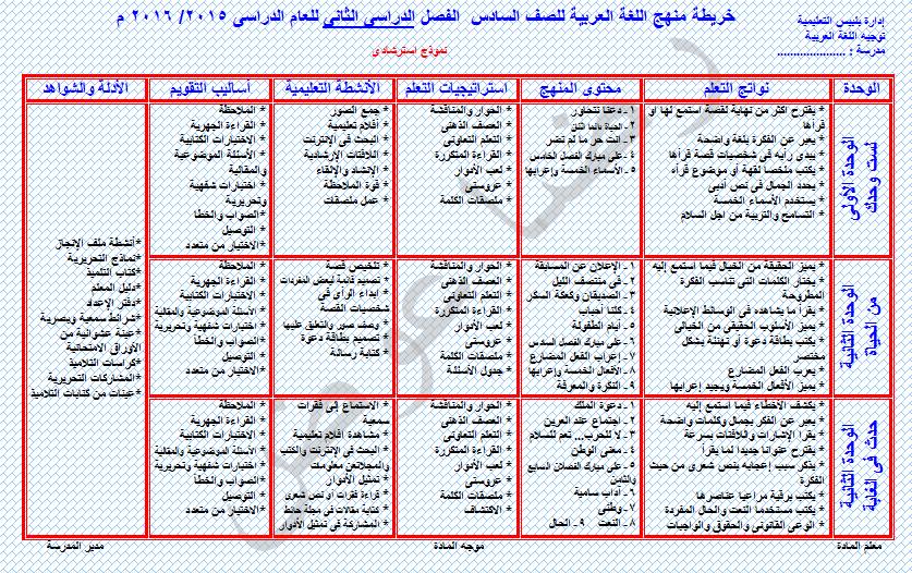 خريطة وتحليل منهج لغة عربية 6 ابتدائي ترم ثاني 2016 12743920_1662851040630740_7598420326967254185_n