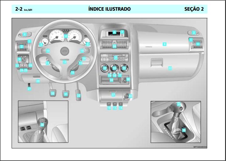 Manual ecosport 2007 pdf