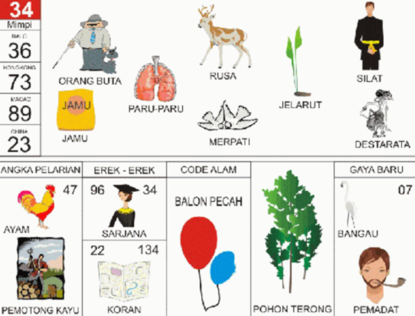 Angka Mimpi Janur Aren 2d 3d 4d Bergambar Dalam Buku Mimpi Buku Mimpi Bergambar Angka Mimpi Janur Aren 2d 3d 4d Bergambar Dalam Buku Mimpi Buku Mimpi Bergambar
