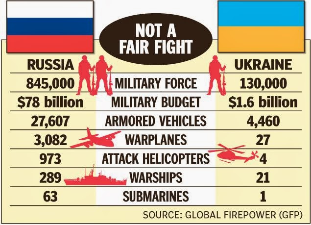 To Send Ukraine Russian Ties 86