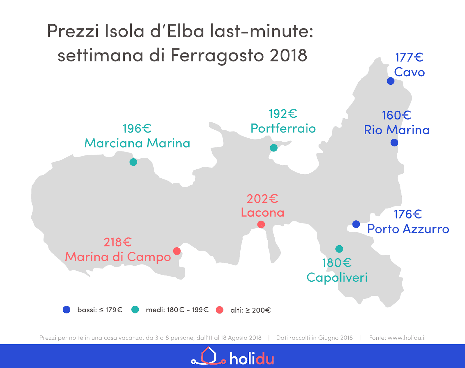 Vacanze Ferragosto: la scelta last minute è viaggiare alle Isole in Italia 4 2 Elba infografica