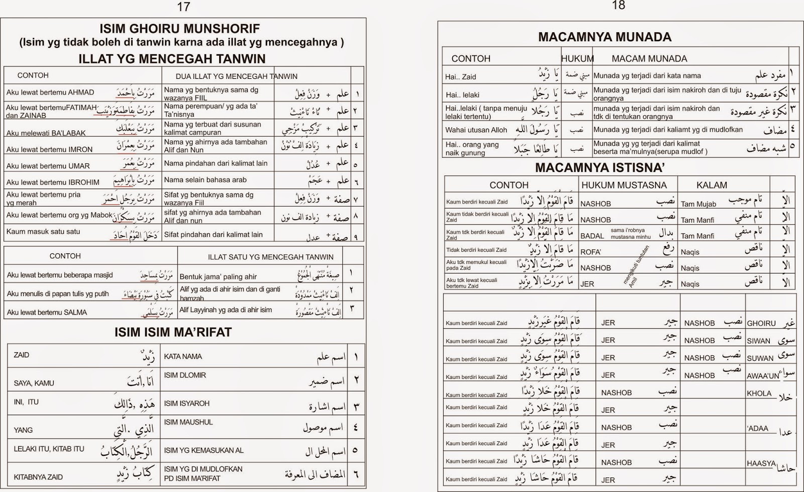 Kumpulan Nama Bayi Laki2 Dan Perempuan Islami - Quotes Blog j