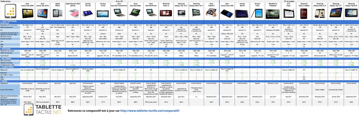 worldwide tech amp science tablets chart comparison june 9 galaxy tablet comparison chart